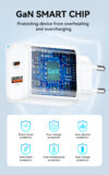 36W USB-A & USB-C Wall Charger 2 in 1 - Image 7